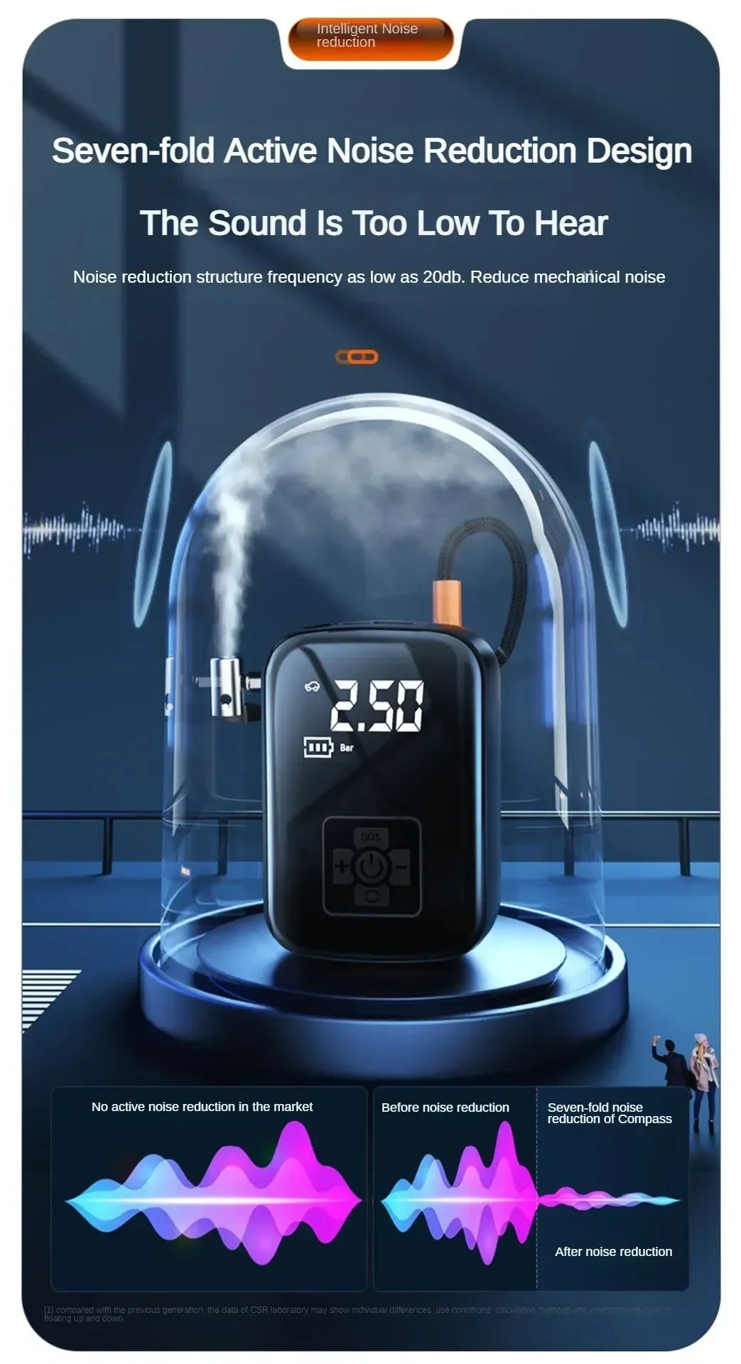 Wireless car air compressor